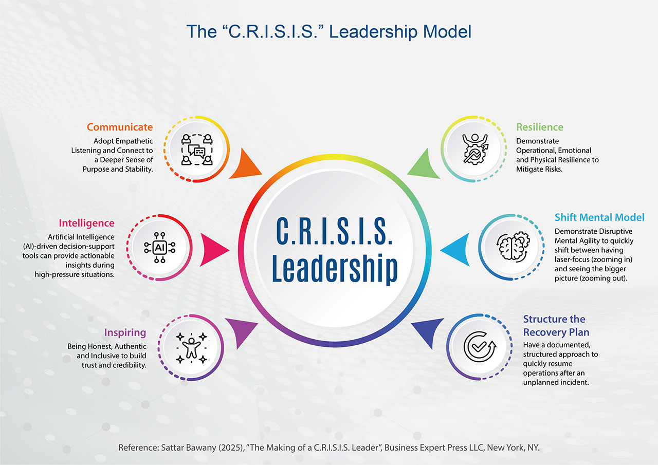 The C.R.I.S.I.S.™ Model for Managing Crises framework diagram