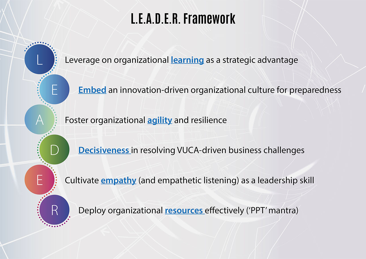 The L.E.A.D.E.R.™ Framework for Managing Disruption framework diagram