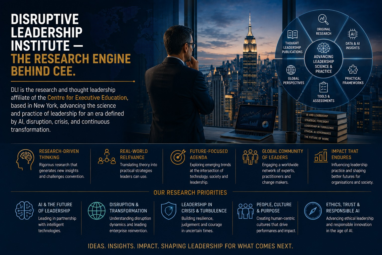 Disruptive Leadership Institute — the research engine behind CEE