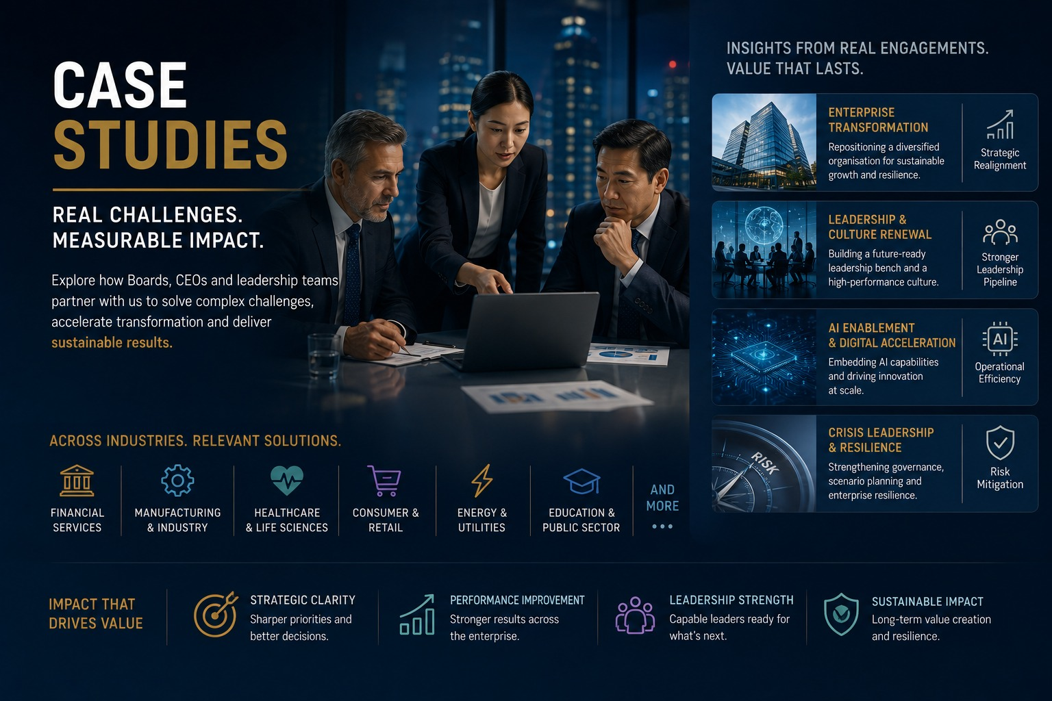 Case Studies — real challenges, measurable impact across enterprise transformation, leadership and culture renewal, AI enablement and crisis resilience