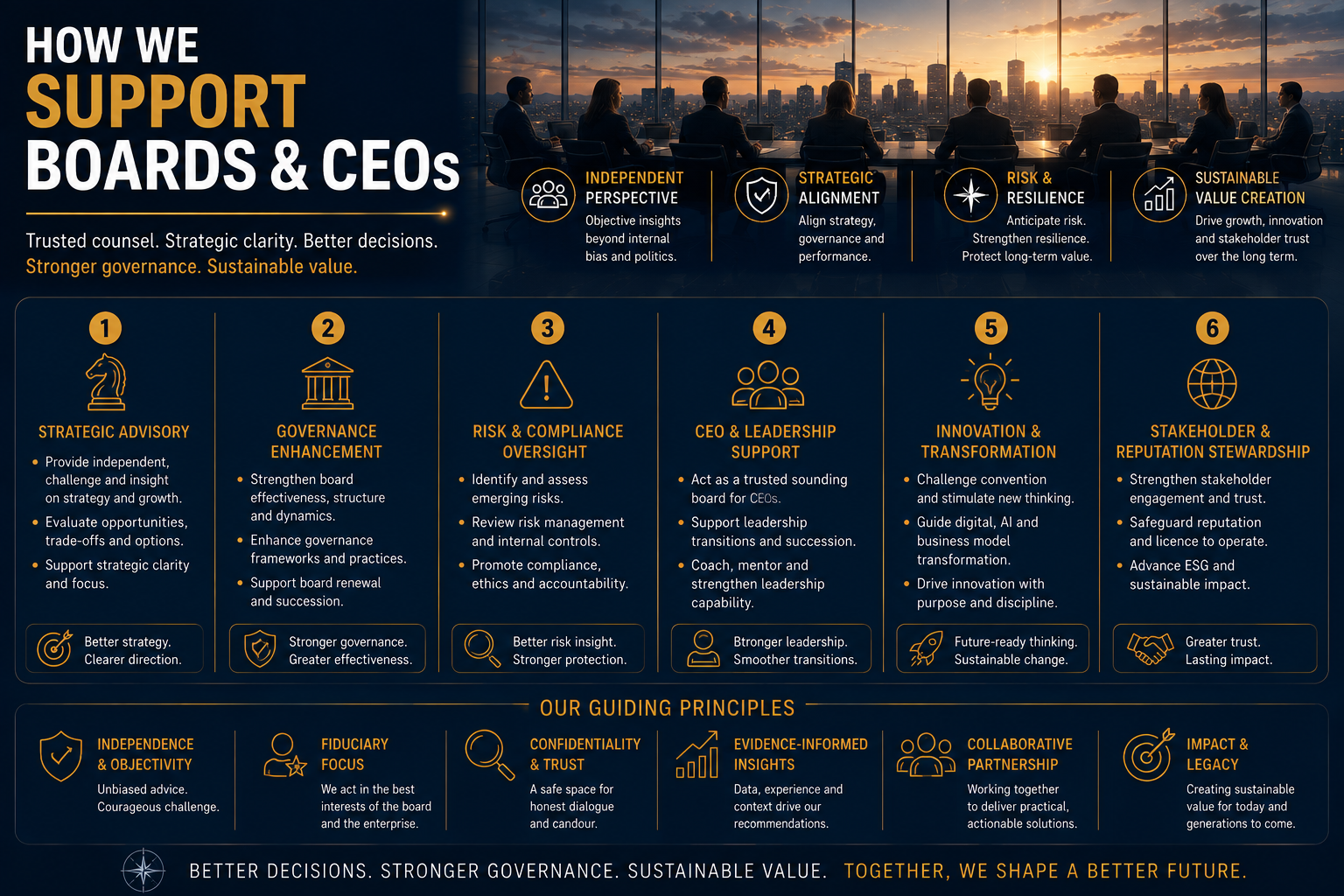 How We Support Boards & CEOs – Board and CEO Advisory Services – Centre for Executive Education
