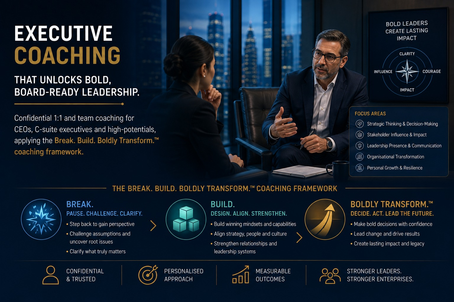 Executive Coaching that unlocks bold, board-ready leadership — the Break. Build. Boldly Transform. coaching framework