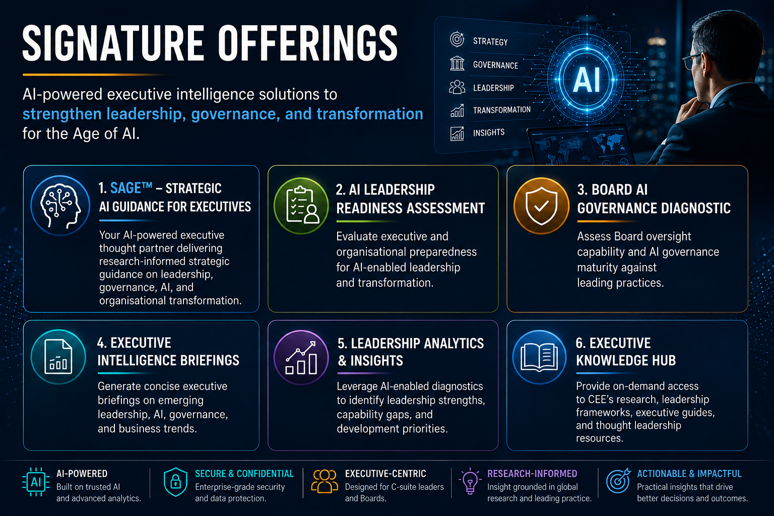 SAGE™ AI-powered executive intelligence offerings