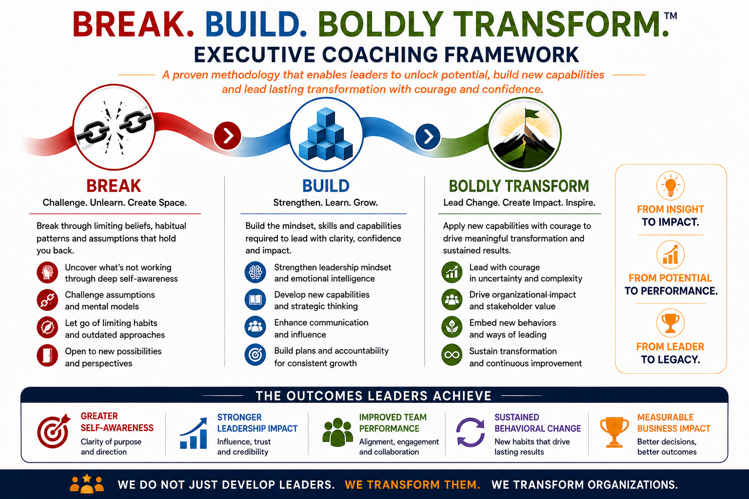 Break. Build. Boldly Transform.™ — the three-stage methodology for continuous leadership and organizational transformation