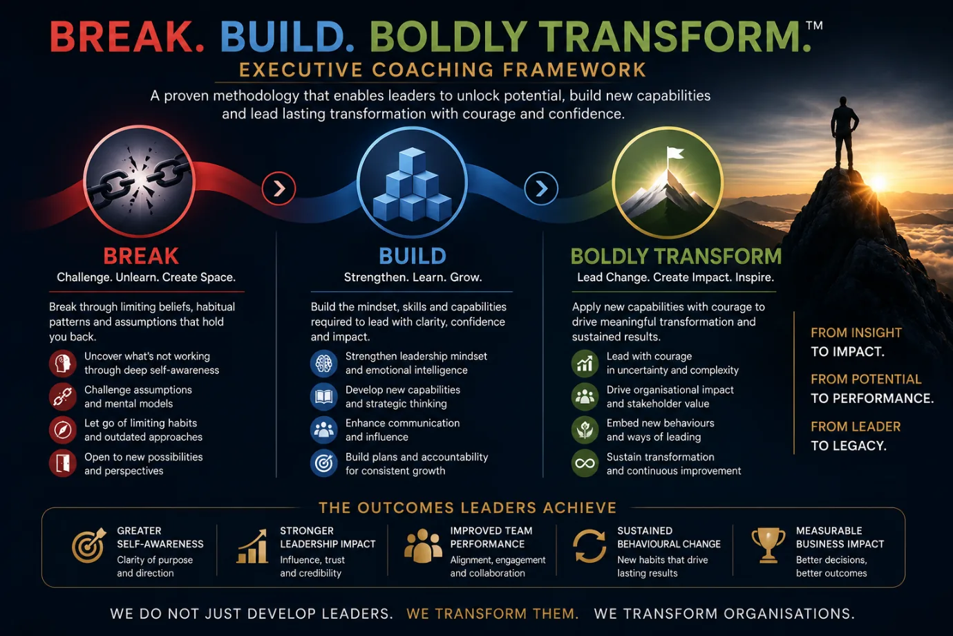 Break. Build. Boldly Transform.™ Executive Coaching Framework framework diagram